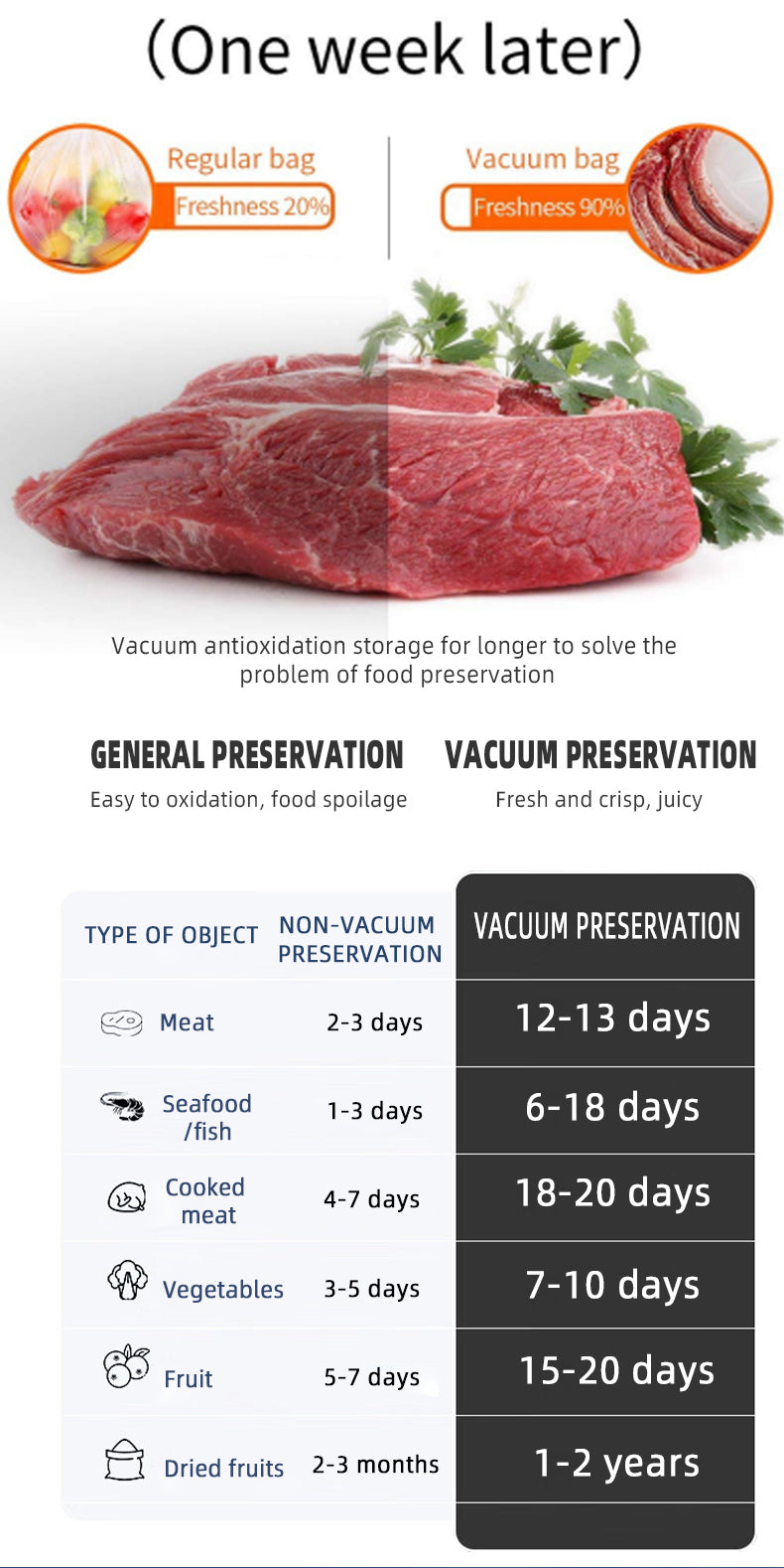 Selladora De Alimentos Al Vacío